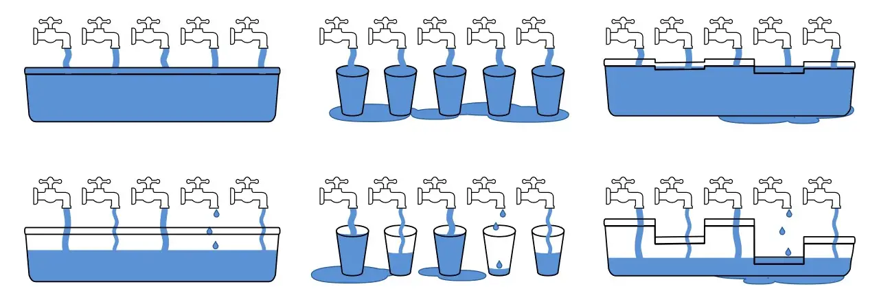 Representação Visual da metáfora utilizada com água.