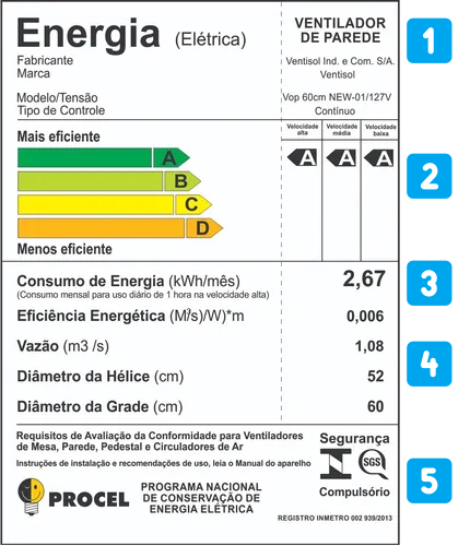 Etiqueta do Procel para o Consumo de Energia.