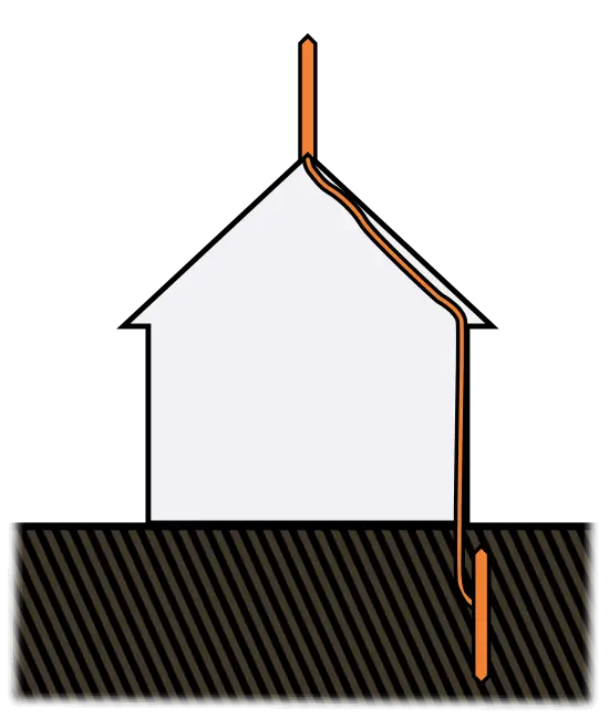O que é SPDA: Ilustração simplificada do Para-Raios