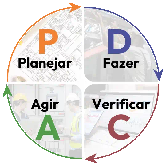 O papel do PDCA na Gestão da Energia Elétrica em uma Empresa